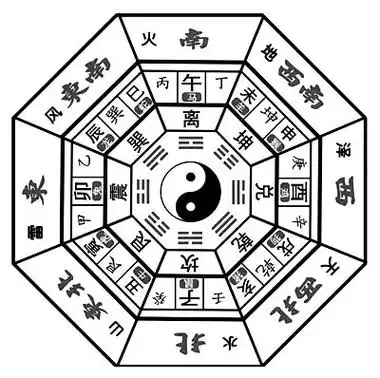 风水八卦二十四山