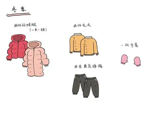 我一年四季最少需要多少件衣服?