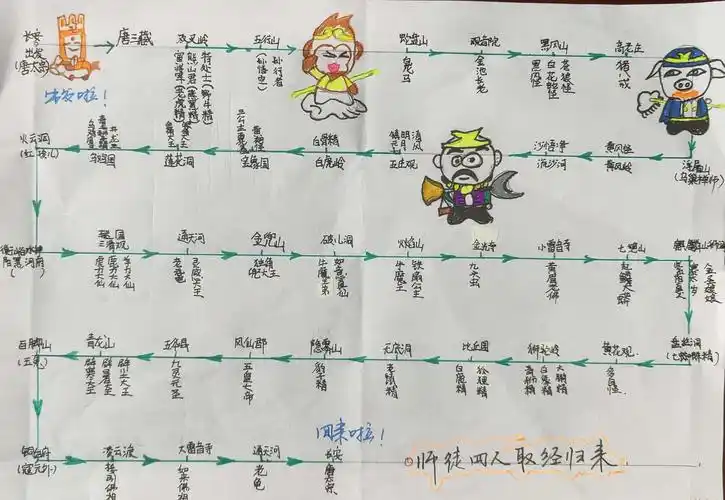 《西游记》漫漫取经路