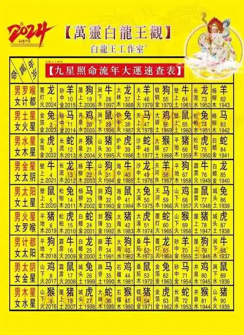 2024年九星照命九星值星及男女命星年龄表