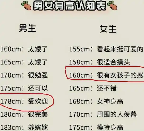 男生眼中"理想女生"身高排名,168cm竟不受欢迎,榜首出人意料