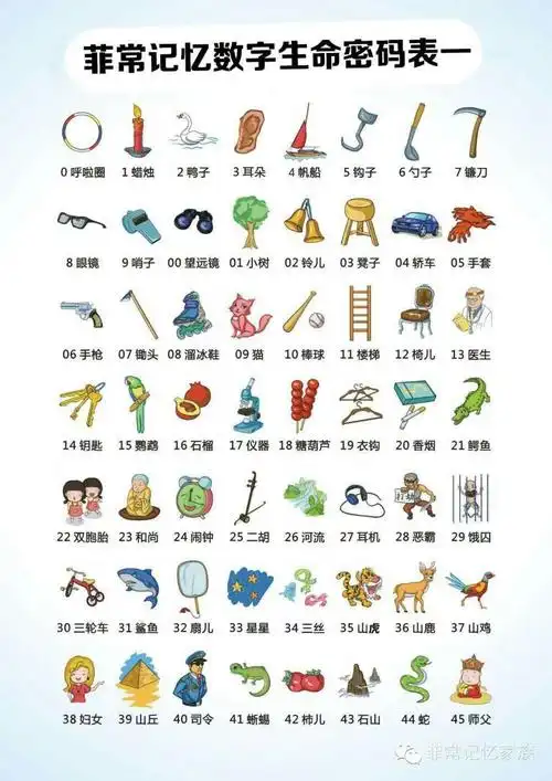 锻炼记忆力必须掌握的基本功～数字编码