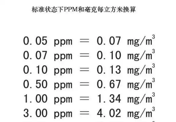 01 克 g= 100 毫克 mg毫克一种国际通用的质量单位 英文简称为"mg"