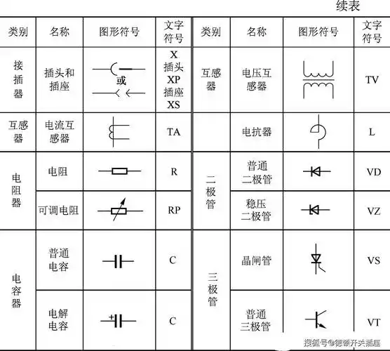 电工收藏:开关符号图,常见电气字母符号,电器元件图标符号大全_接线