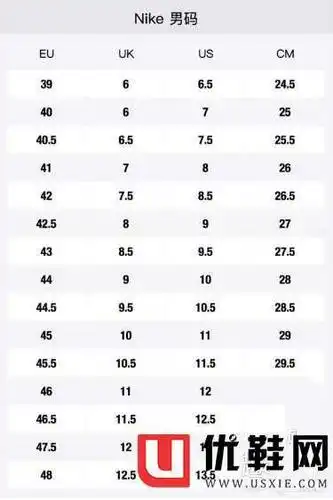 vans鞋码和nike还是有一点区别的,下面是鞋款的尺码对照表,看一下39码