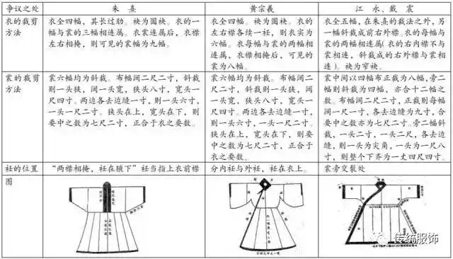 图文并茂攻略收好!