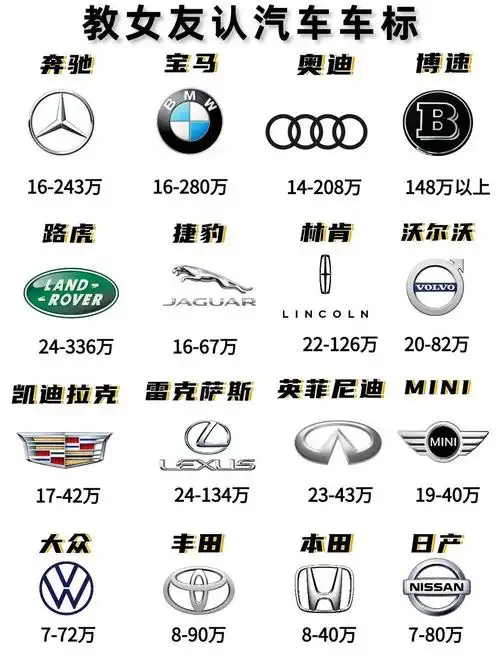 汽车车型大全你认识多少个