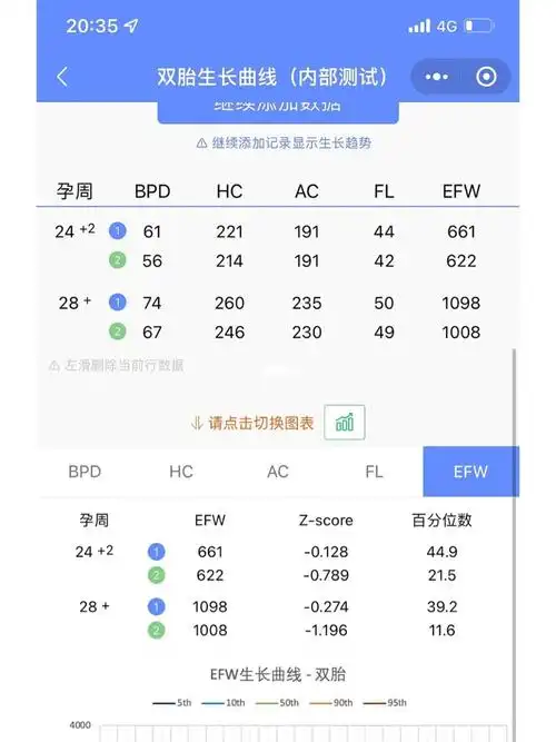 双胞胎宫颈管长度
