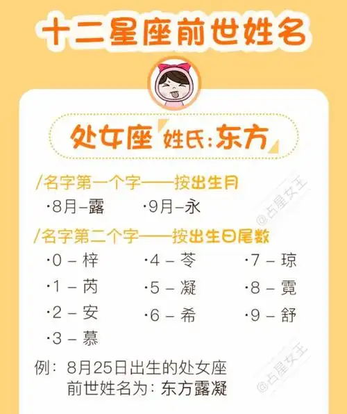 十二星座的前世姓名