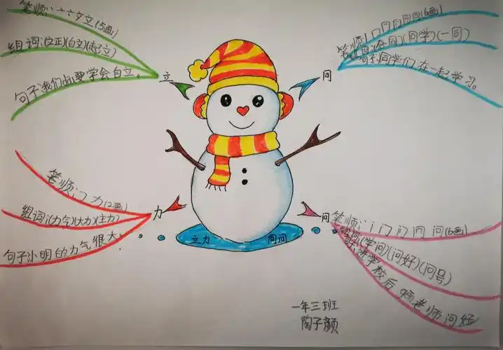 红阳小学学生手绘思维导图作品展示(一学年)