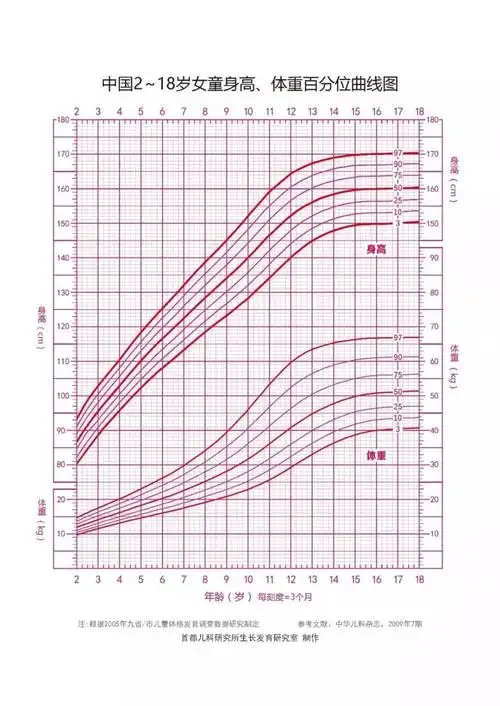聚会拼娃比身高来来来这个神器快收好