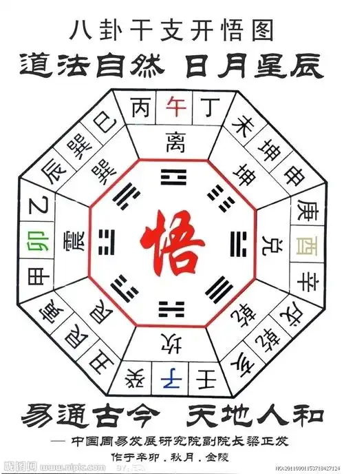 八卦象数预测口诀,知过去未来!