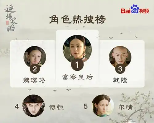 延禧攻略将迎大结局百度视频大数据深度解读