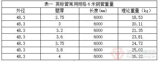 脚手架钢管直径大概是多少