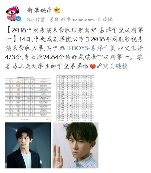 去年有王俊凯参加高考,同样也拿下的好成绩,且他们的复习时间大都在临