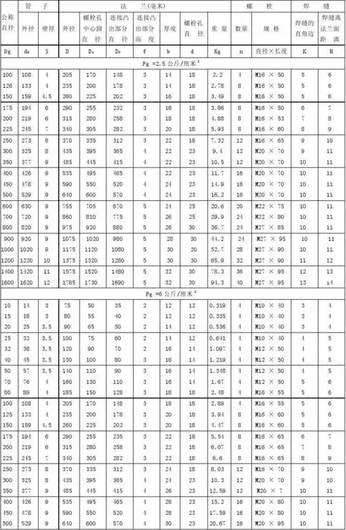 hg5010-58常用平焊法兰及螺栓规格尺寸[1]