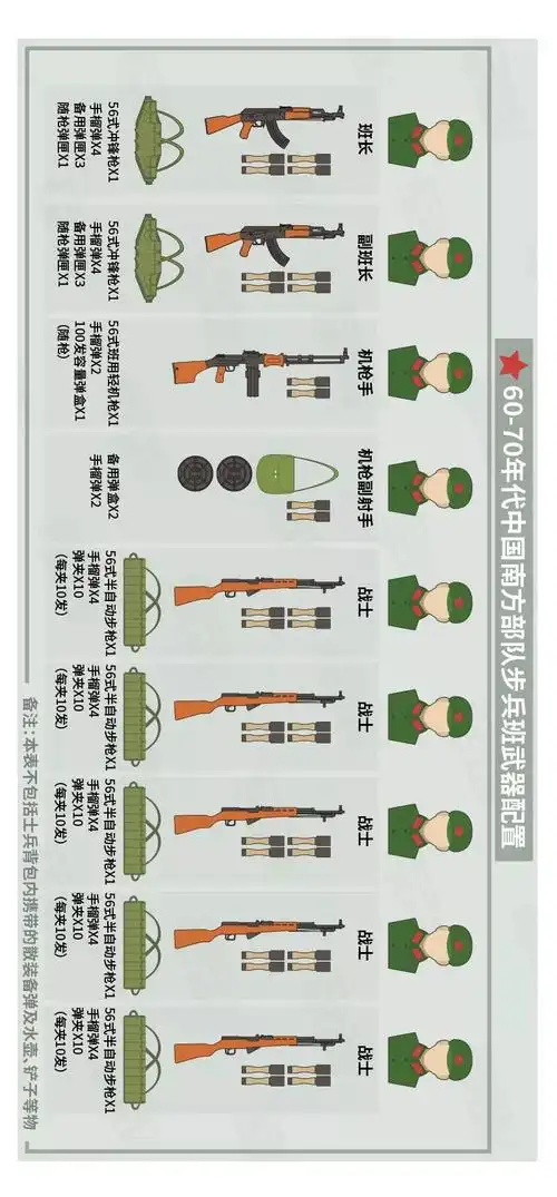 当时中国步兵班武器配置(横屏观看更佳)中国边防部队迅速反击,最终