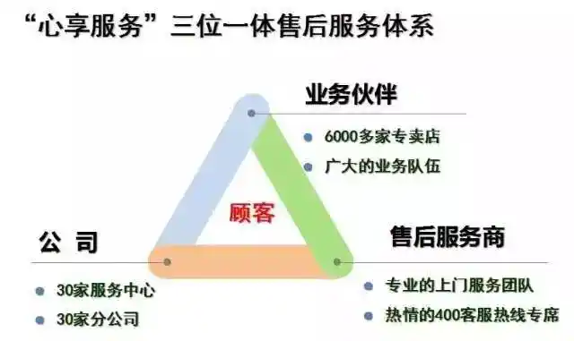 参考消息实力派五星级售后服务无限极再次领先直销行业