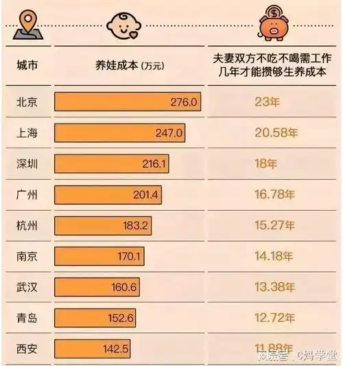 催生无果后人口学家提出了一个新方案众多网友都赞同了是啥