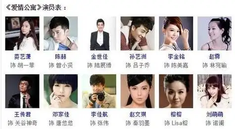 爱情公寓5所有演员表,爱情公寓5演员表名单,本文共(2782字)