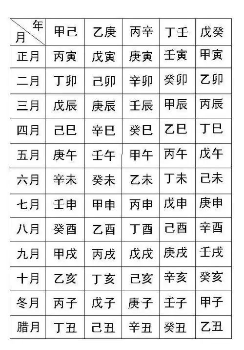 生辰八字时辰对照表