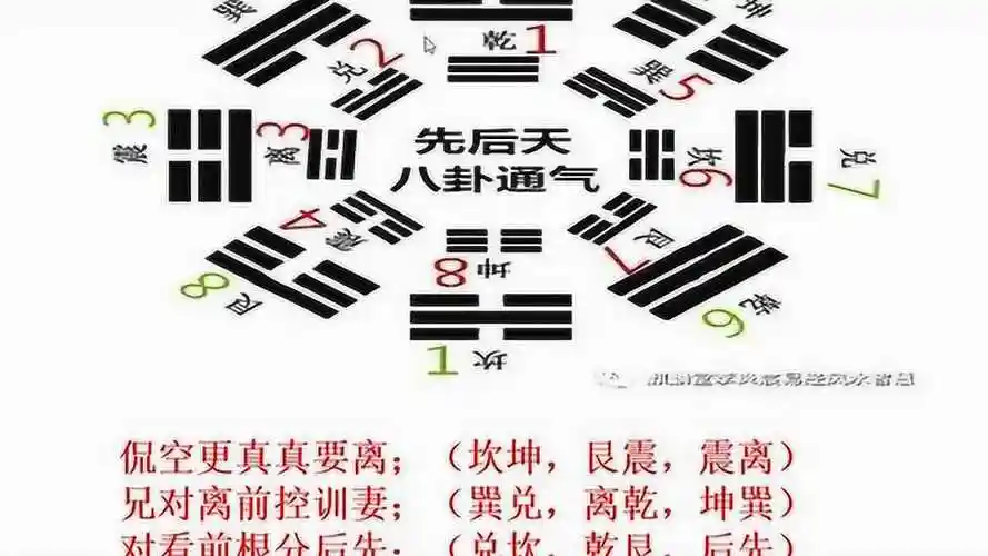 满眼星辰讲 先后天八卦通气_腾讯视频