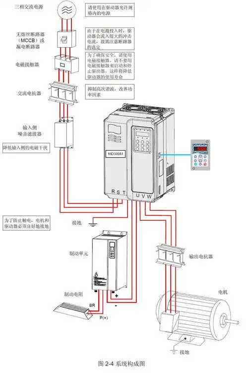 汇川主轴伺服驱动器变频器md380ms075gb上海