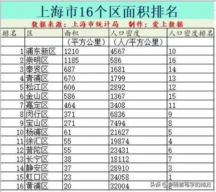 上海市最新16个区面积排名一览 - 上海各个区的地图 - 实验室设备网
