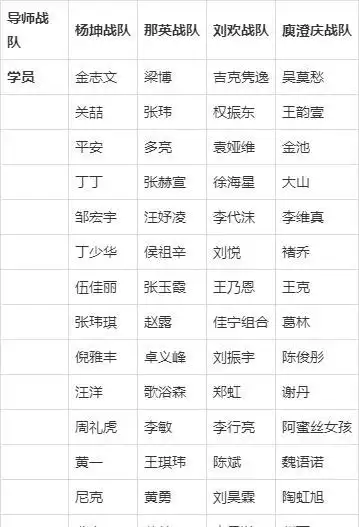 历届中国好声音/中国新歌声导师,学员名单汇总表