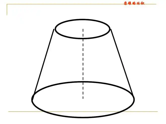 小学数学六年级下册《圆锥的体积》ppt课件