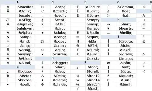 常用拉丁字符,符号的unicode编码