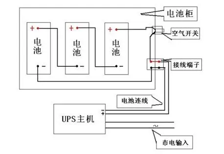 西安山特ups蓄电池_接线图分享