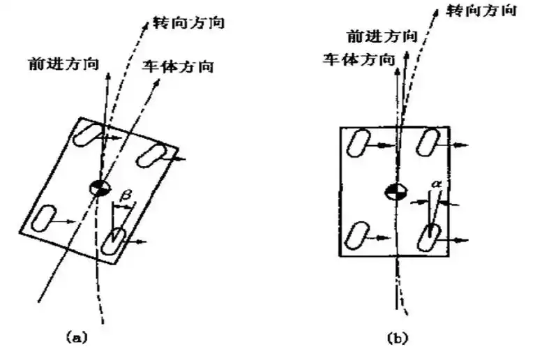 为什么汽车转弯的时候不是四个轮子一起转动?