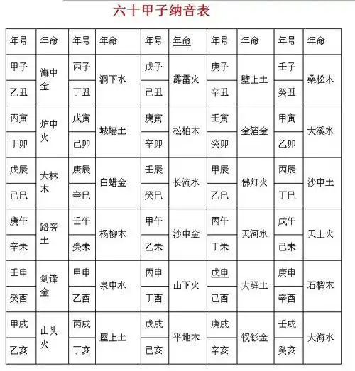 人生八字怎麽推算出_八字算命_生辰八字网