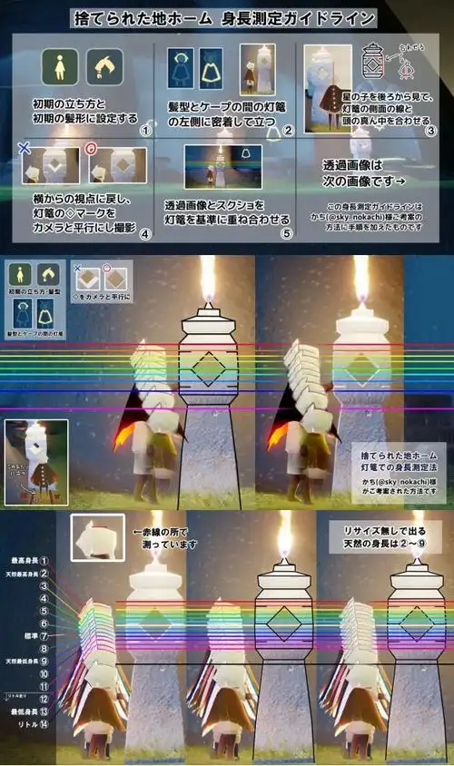 光遇身高对照表一览看看你的角色有多高