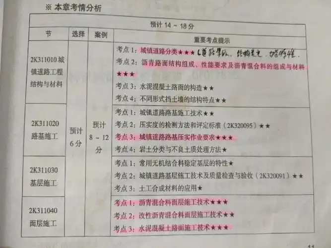 二建市政实务之前的资料分享给正在备考的小伙伴后续还会继续分享