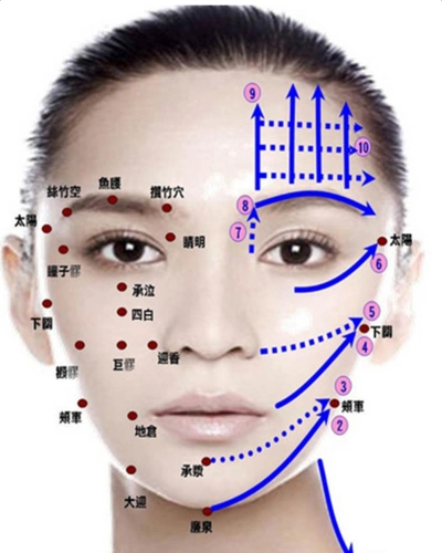 舒缓面部的按摩手法