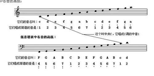 小提琴the rain中低音部分对应高音哪里