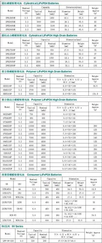 磷酸铁锂电池18650 锂电池 电动汽车电池 矿灯电池 可充电电池