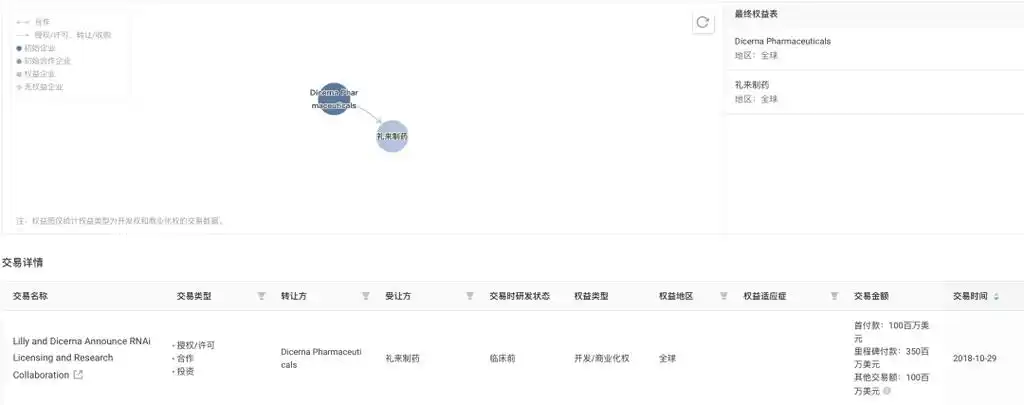 年中盘点|国内 40 款化药新药进入 iii 期临床