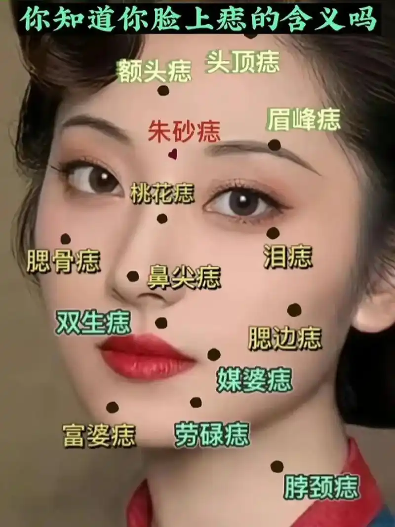 评论区告诉我.#你脸上的痣代表什么含义 - 抖音