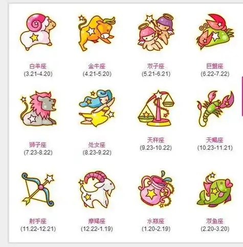 大熊星座,大熊座,小熊座,巨蝎座,巨蛇地球,巨蛇地球星座图:十二星座