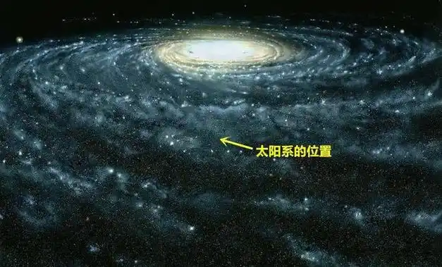 地球处于银河系之中为什么冬天和春天我们看不见银河