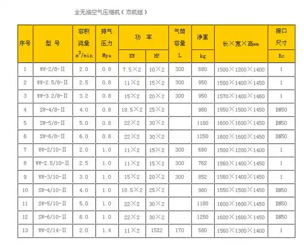 空气压缩机参数表空压机参数表螺杆活塞式压缩机规格型号
