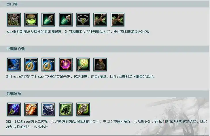 dota宙斯的装备组合