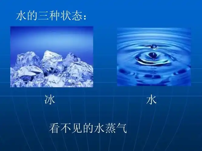 2探究汽化和液化的特点》1课件ppt 水的三种状态: 冰 看不见的水蒸气