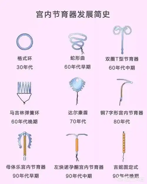 头条问答 - 节育环在体内断裂,对身体有什么伤害?(4个回答)