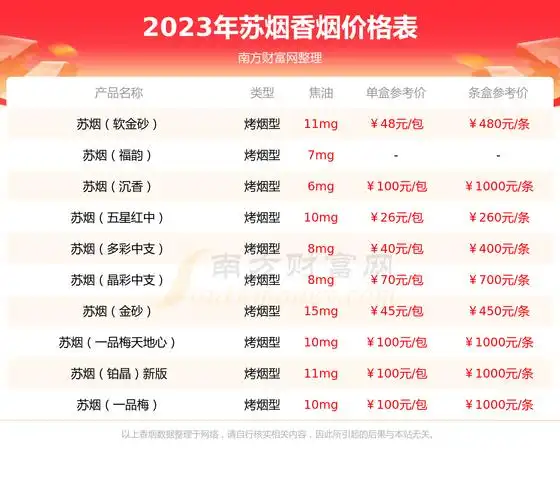 苏烟软金砂xs香烟价格苏烟软金砂xs多少钱一包