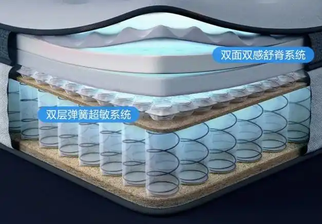 上世纪八十年代,"席梦思"让床垫的概念深入人心.