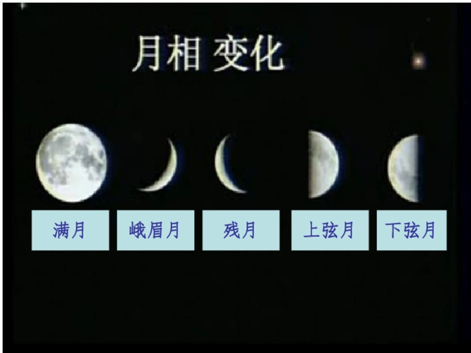 第五节 月相